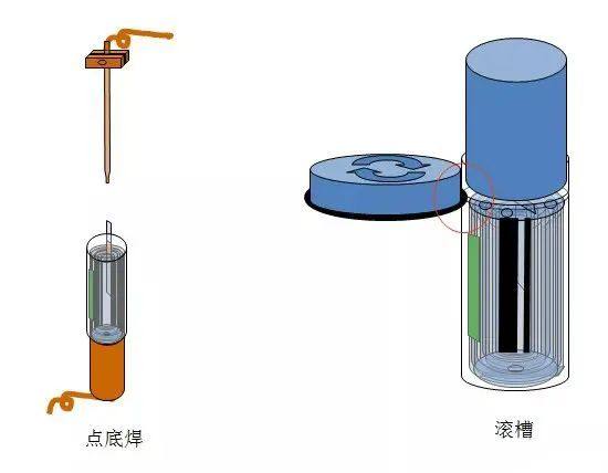 锂电池制造的13大流程及关键参数