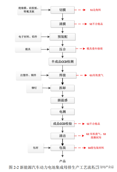 什么是电池包CCS集成母排？