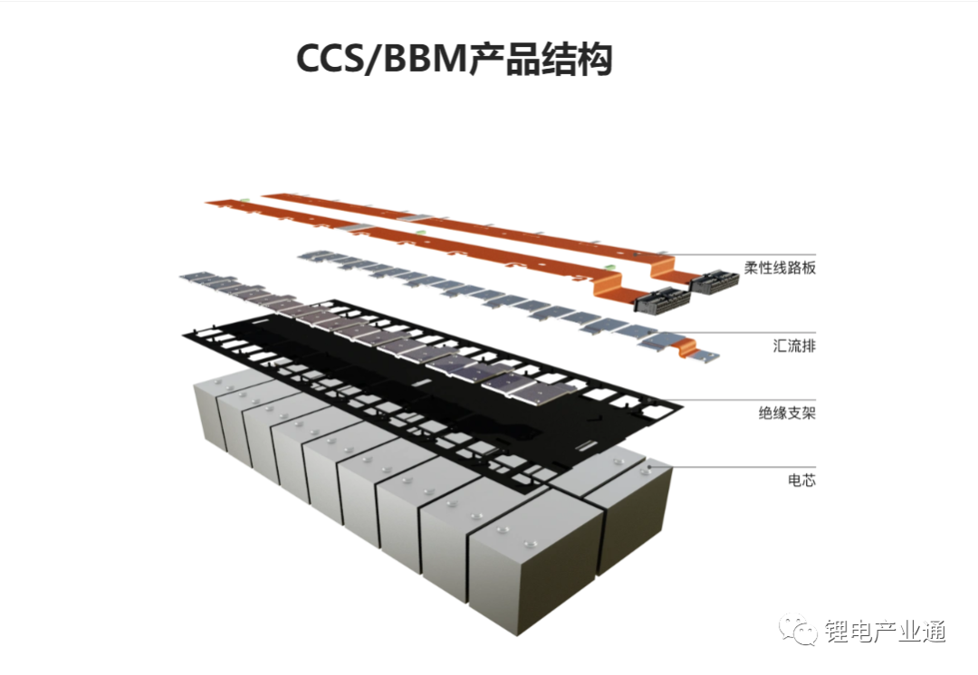 从CIBF2023看动力电池CCS最新动态，20余家产业链企业纷纷亮相