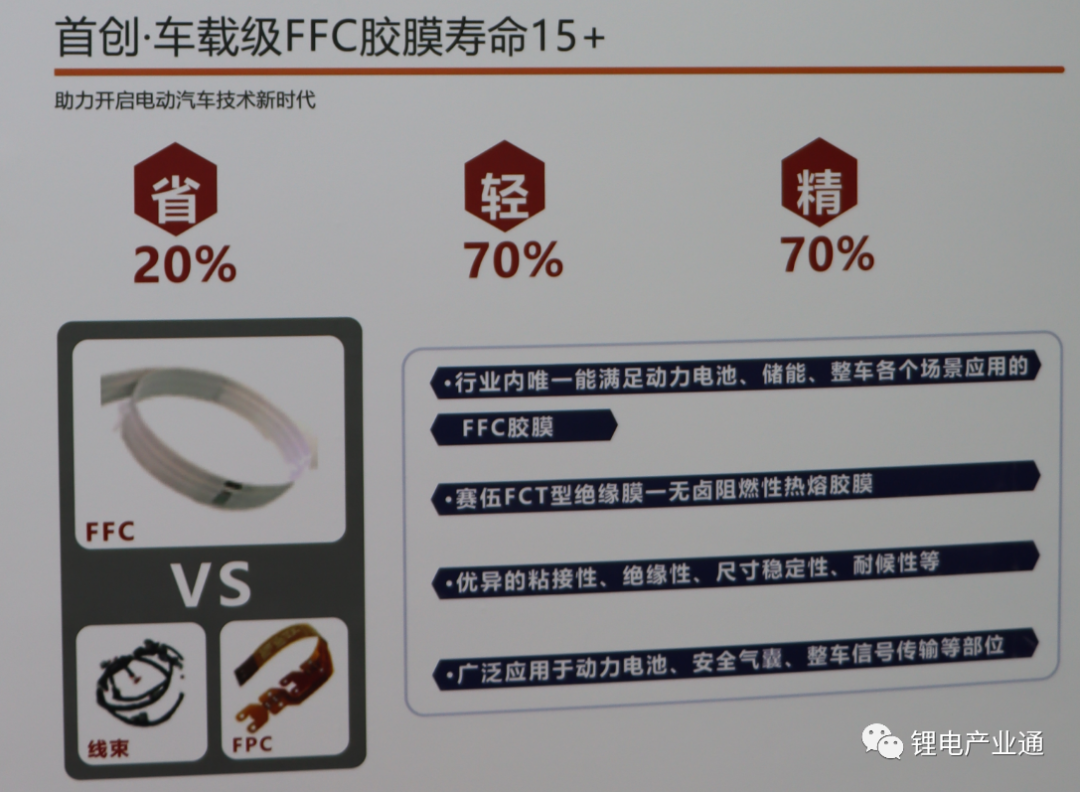 赛伍携电池包CCS（集成母排）的FFC胶膜产品亮相上海SNEC光伏大会