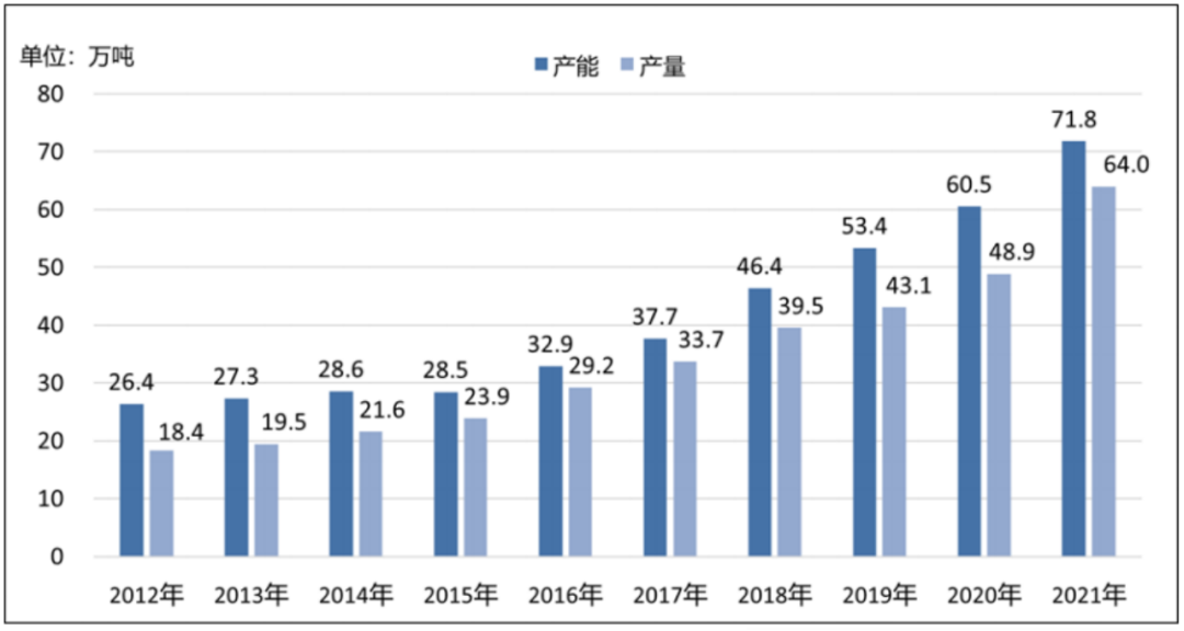 正极铝箔|负极铜箔，集流体随锂电池向光而行