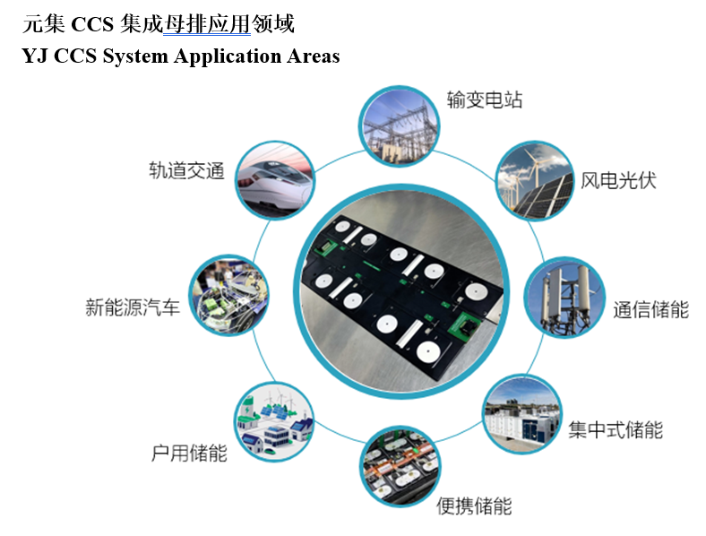 以展促融 |浙江元集新材料强势助力CESC2023中国（江苏）国际储能大会