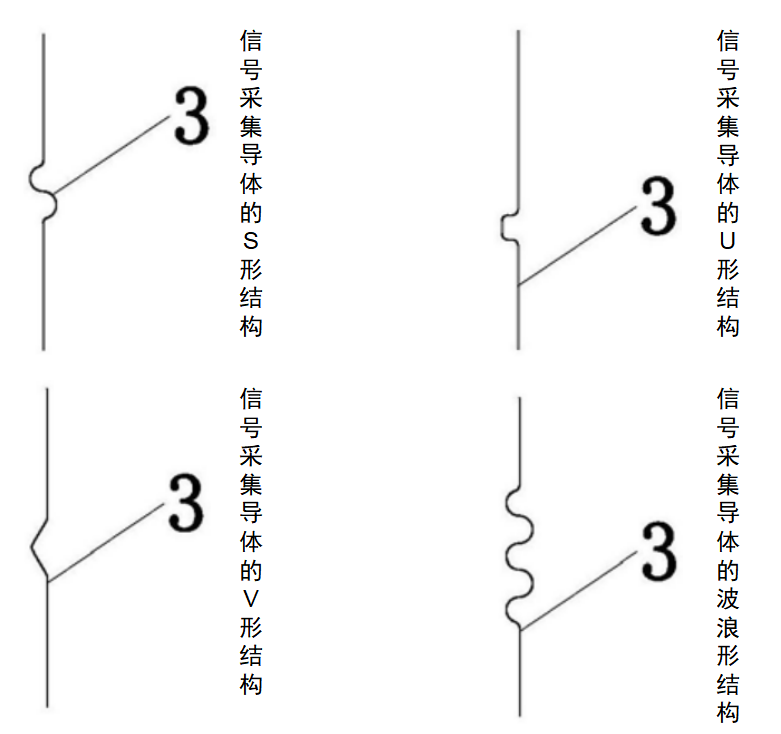 西典在CCS集成母排方面的专利布局