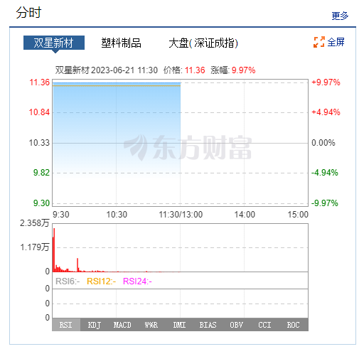 重磅！双星新材签订PET复合铜箔首张订单