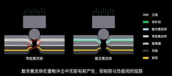 回顾 OPPO 复合集流体技术！