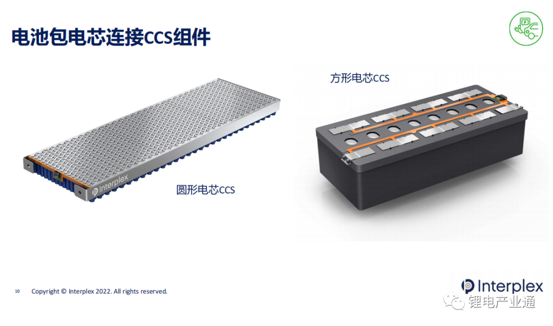 国外新能源CCS集成母排生产企业概述