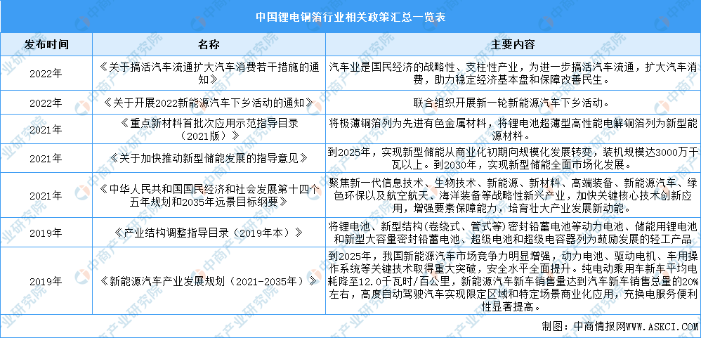 2023年中国锂电铜箔行业市场前景及投资研究报告