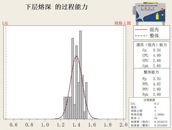 因锂而生 | 大族光子高效解决动力电池模组连接片焊接难题！