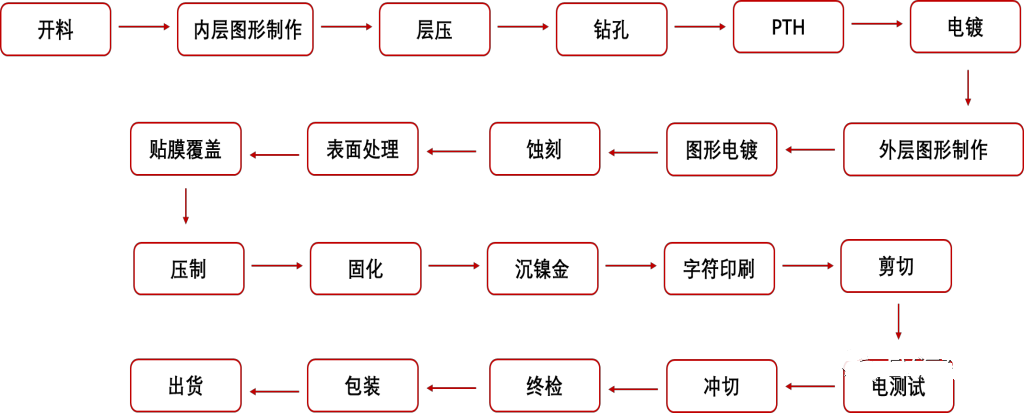 技术｜FPC在新能源汽车（锂电池）上的应用