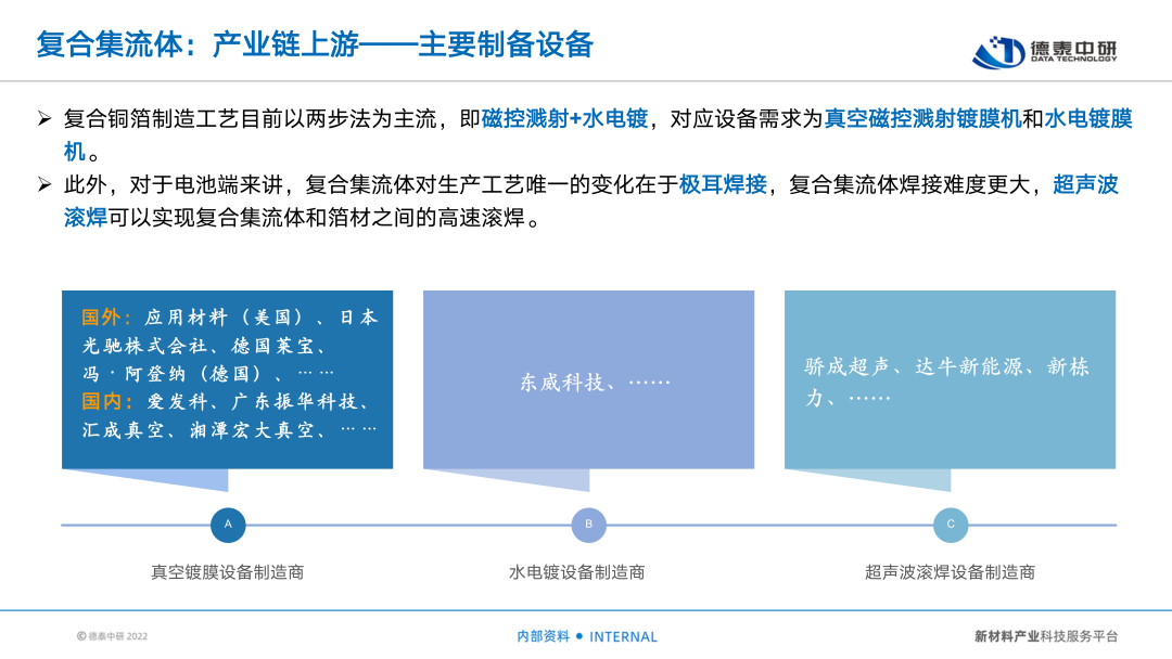 量产在即！复合集流体，解密未来的材料革命