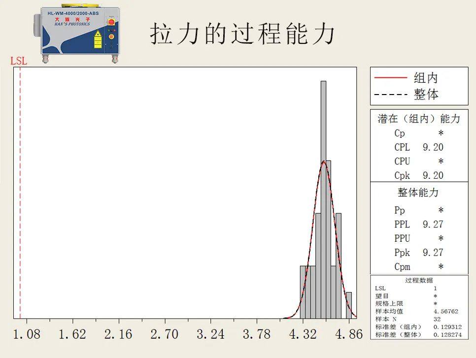 因锂而生 | 大族光子高效解决动力电池模组连接片焊接难题！