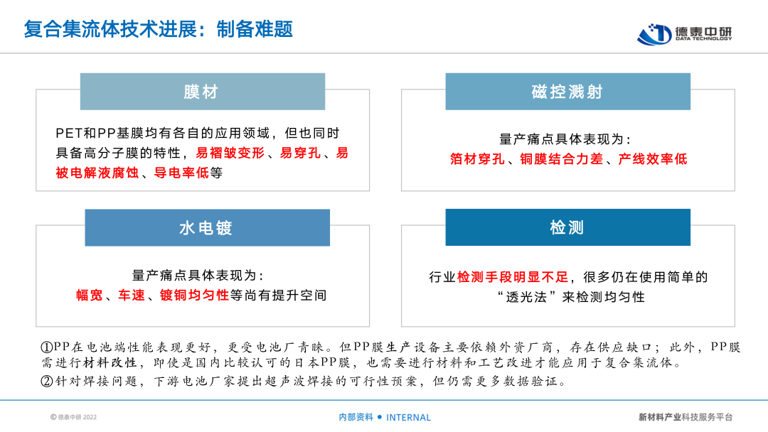 量产在即！复合集流体，解密未来的材料革命