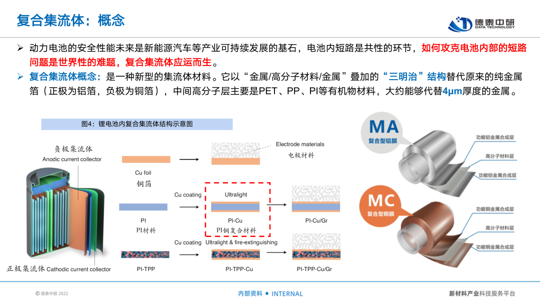 量产在即！复合集流体，解密未来的材料革命