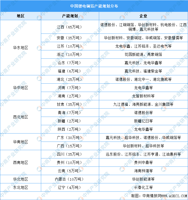 2023年中国锂电铜箔行业市场前景及投资研究报告