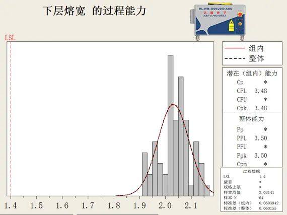 因锂而生 | 大族光子高效解决动力电池模组连接片焊接难题！