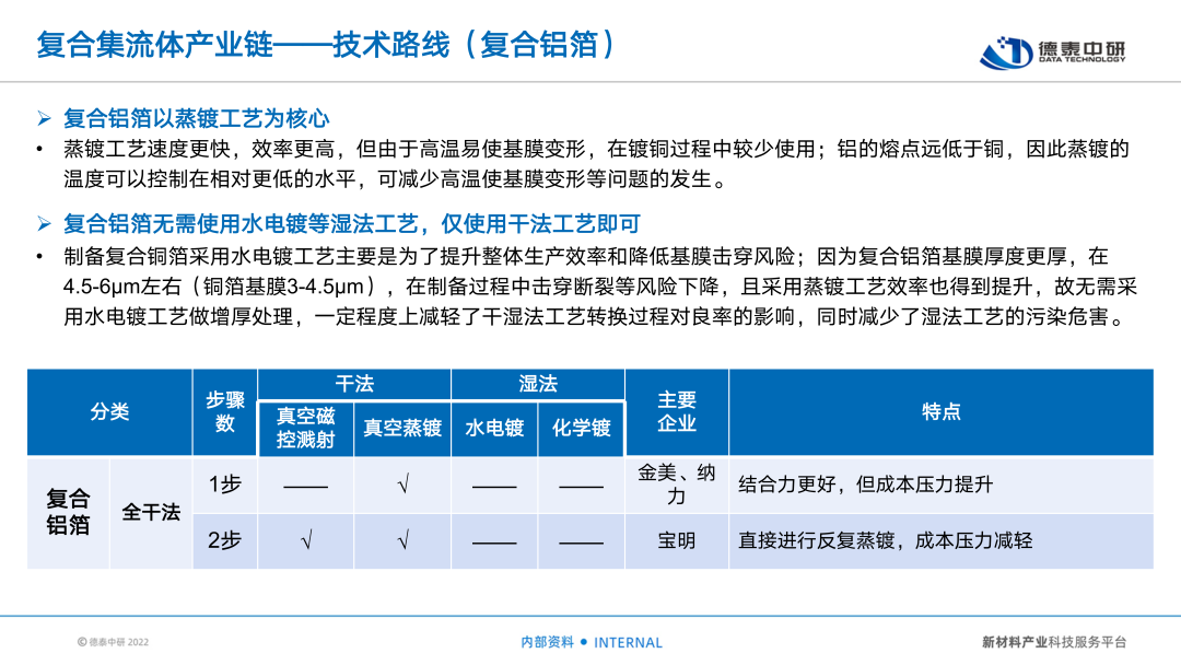 量产在即！复合集流体，解密未来的材料革命