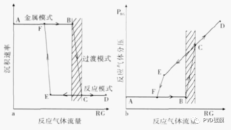 PVD沉积方式的比较