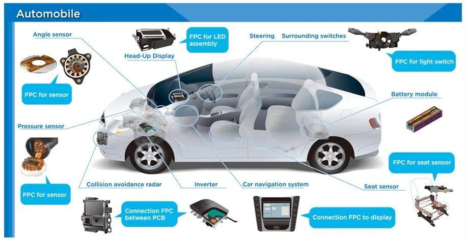 技术｜FPC在新能源汽车（锂电池）上的应用