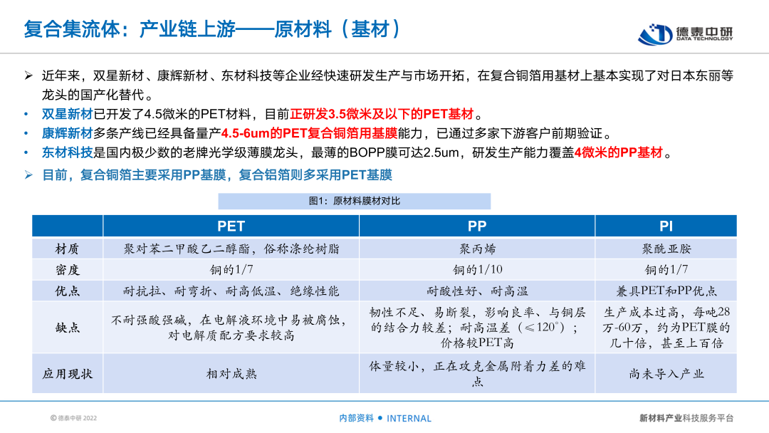 量产在即！复合集流体，解密未来的材料革命