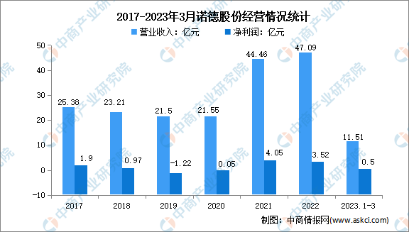 2023年中国锂电铜箔行业市场前景及投资研究报告