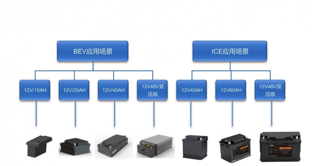 冠宇与韩泰（HANKOOK）达成战略合作，将向对方提供低压启停高功率锂离子电芯