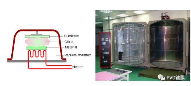 PVD沉积方式的比较