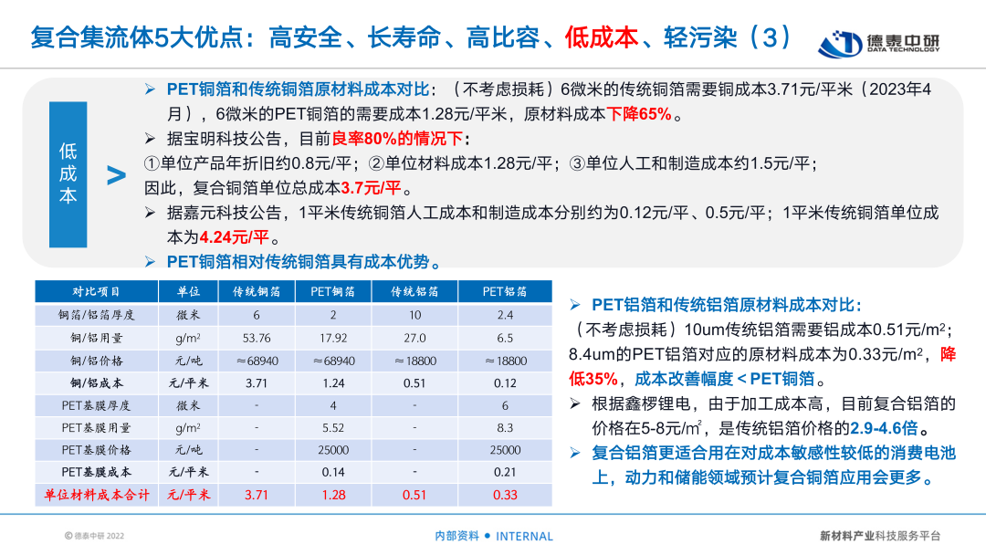 量产在即！复合集流体，解密未来的材料革命