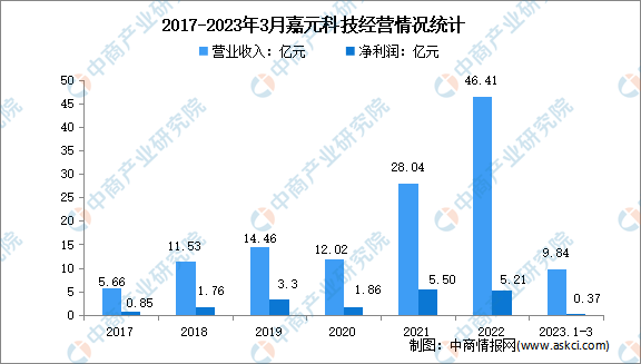 2023年中国锂电铜箔行业市场前景及投资研究报告