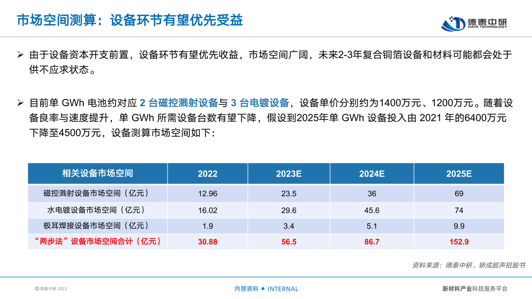 量产在即！复合集流体，解密未来的材料革命