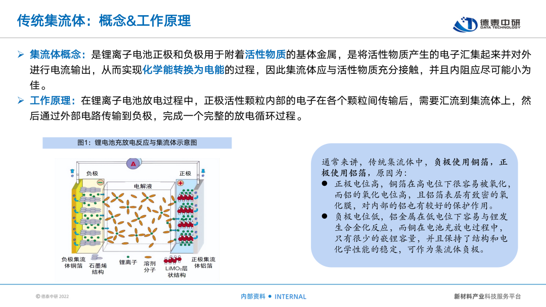 量产在即！复合集流体，解密未来的材料革命