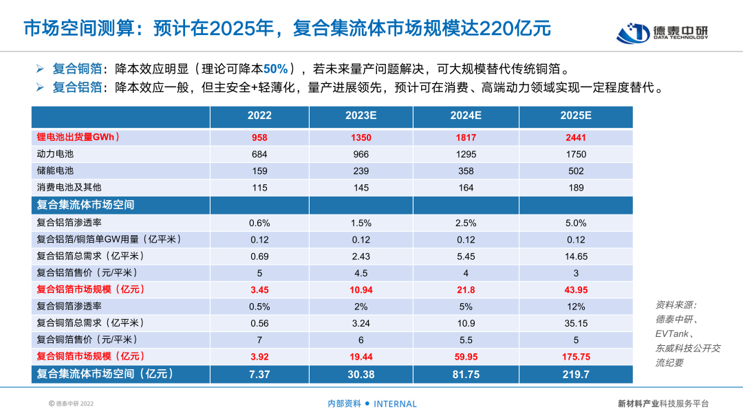 量产在即！复合集流体，解密未来的材料革命