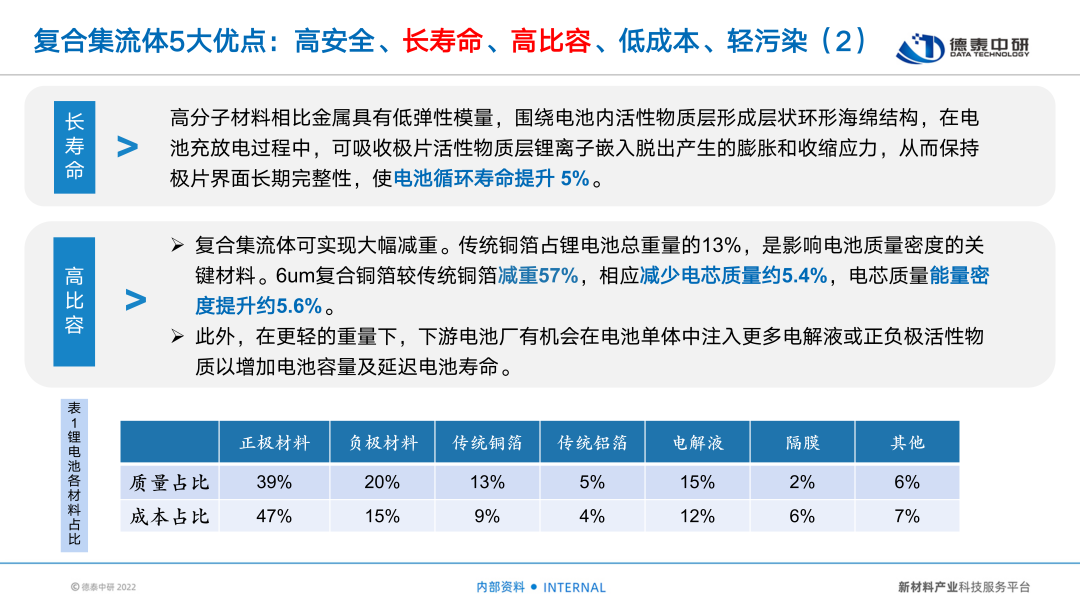 量产在即！复合集流体，解密未来的材料革命