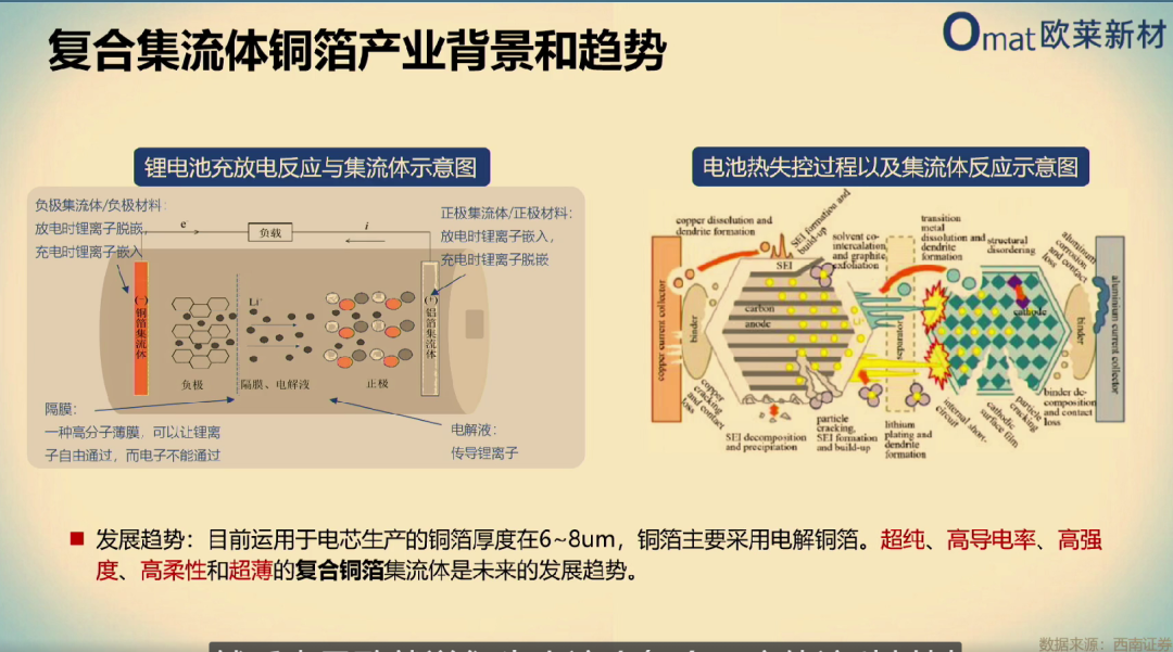 欧莱靶材——溅射靶材助力复合集流体产业高质量发展