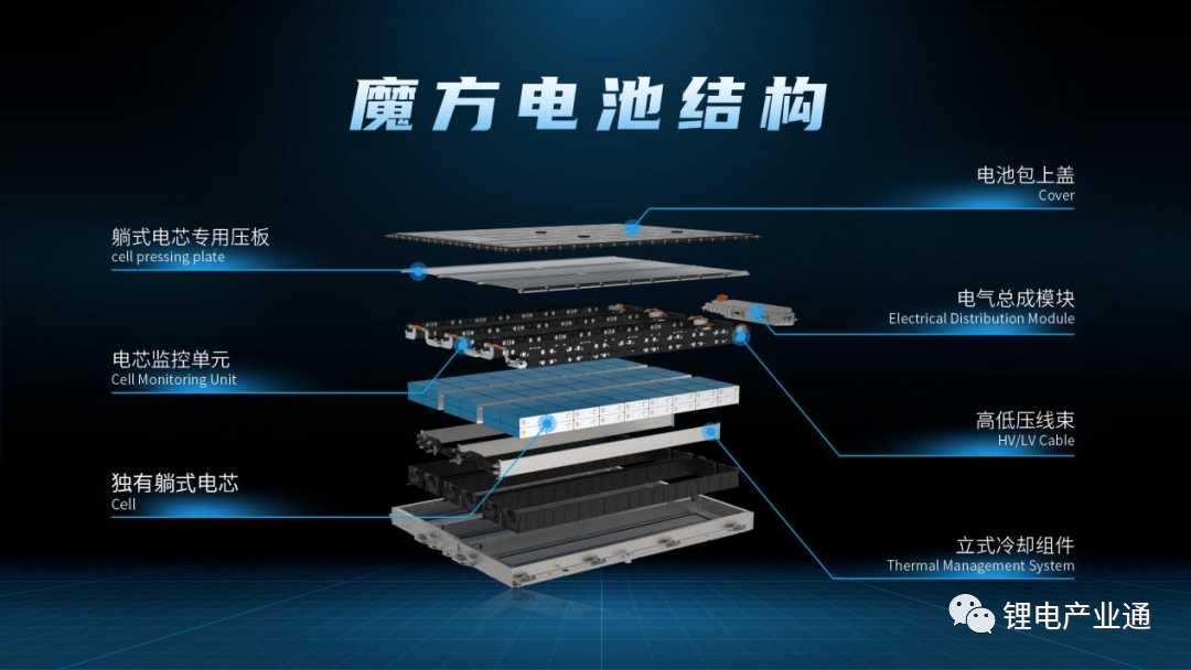 CCS集成母排技术路线简介