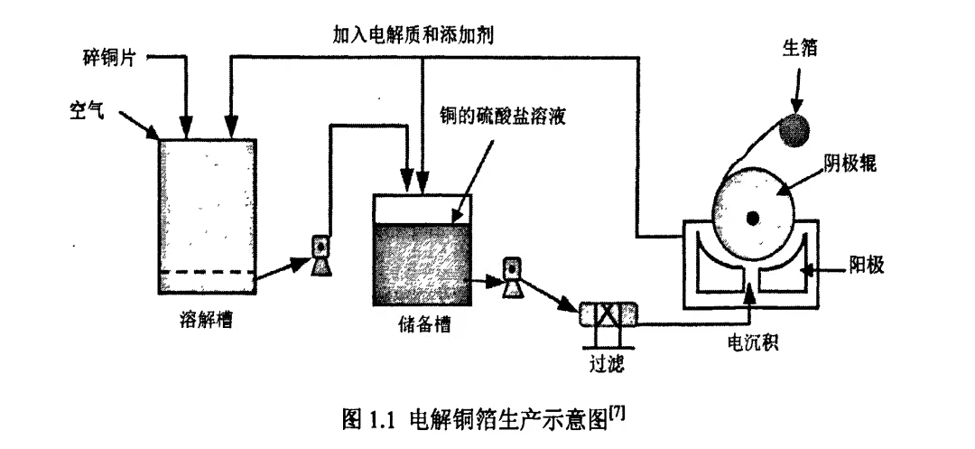 锂电铜箔系列添加剂——吉和昌不断创新，满足市场多样化需要