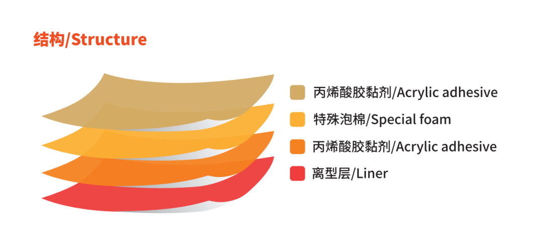 防水、抗冲击、高粘附——新纶新材防水泡棉胶带解决方案