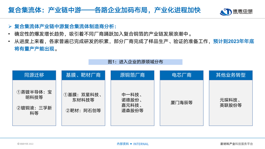 量产在即！复合集流体，解密未来的材料革命