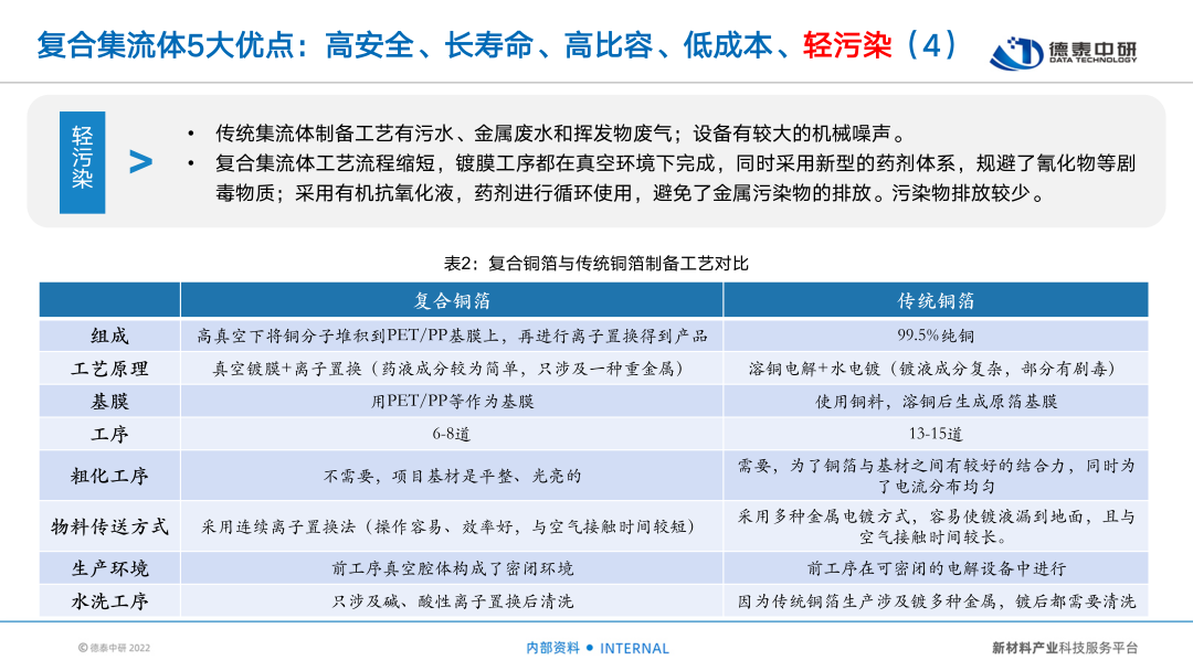 量产在即！复合集流体，解密未来的材料革命