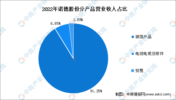 2023年中国锂电铜箔行业市场前景及投资研究报告