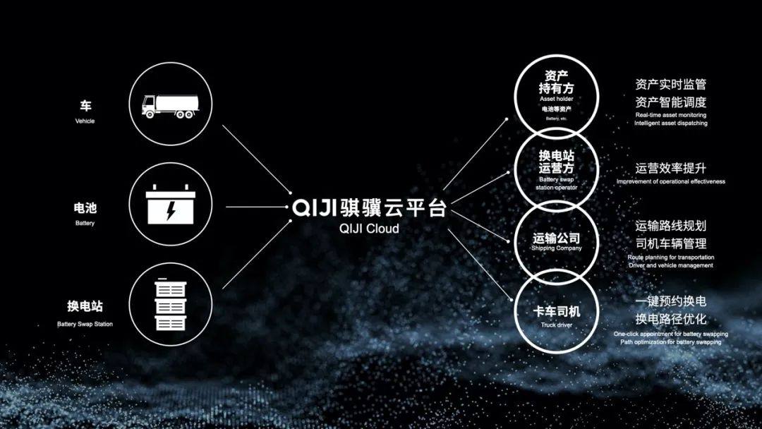 宁德时代自研一站式重卡底盘换电解决方案——骐骥换电正式发布