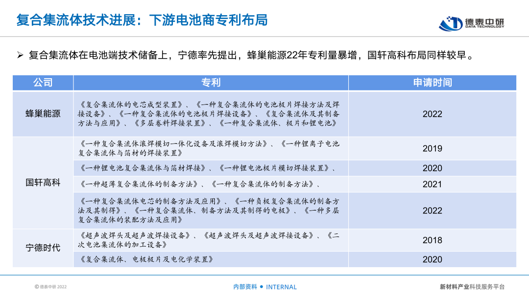 量产在即！复合集流体，解密未来的材料革命