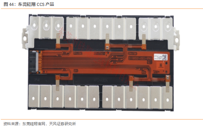 FPC/CCS市场空间测算：百亿市场正在启动