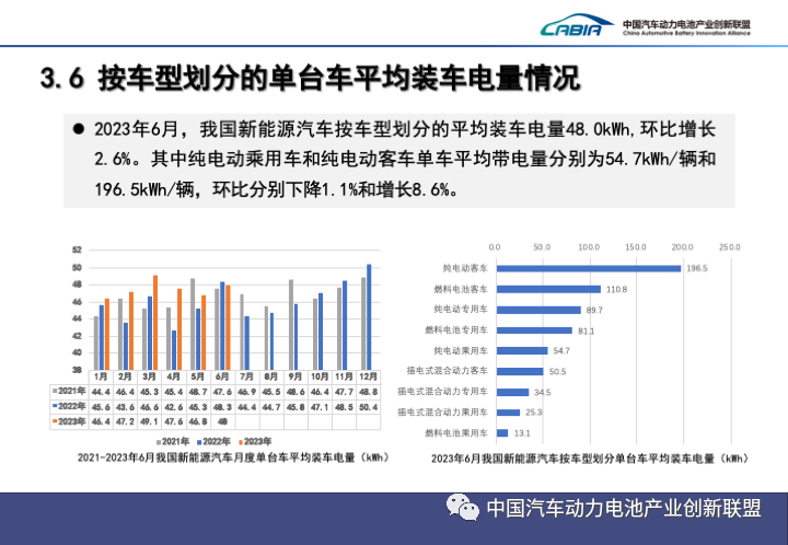 2023上半年中国动力电池装机量Top15出炉！