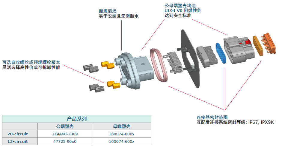 方案推荐 | Molex莫仕汽车连接器解决方案 新能源电池包（Battery Pack)