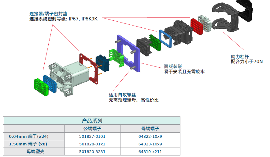 方案推荐 | Molex莫仕汽车连接器解决方案 新能源电池包（Battery Pack)