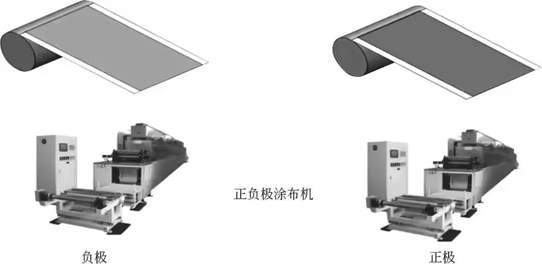 一文带你了解锂离子电池制造工艺！