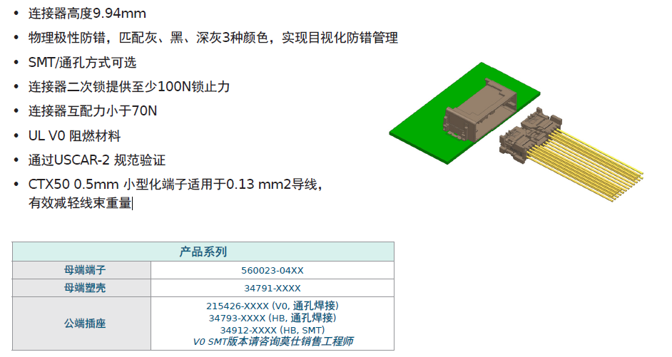 方案推荐 | Molex莫仕汽车连接器解决方案 新能源电池包（Battery Pack)