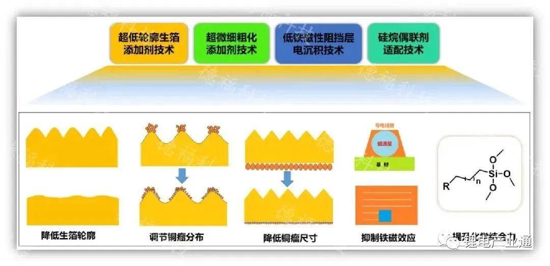 德福科技通过铜箔行业首家获得CNAS实验室认证