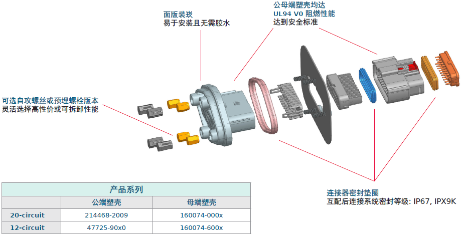 方案推荐 | Molex莫仕汽车连接器解决方案 新能源电池包（Battery Pack)