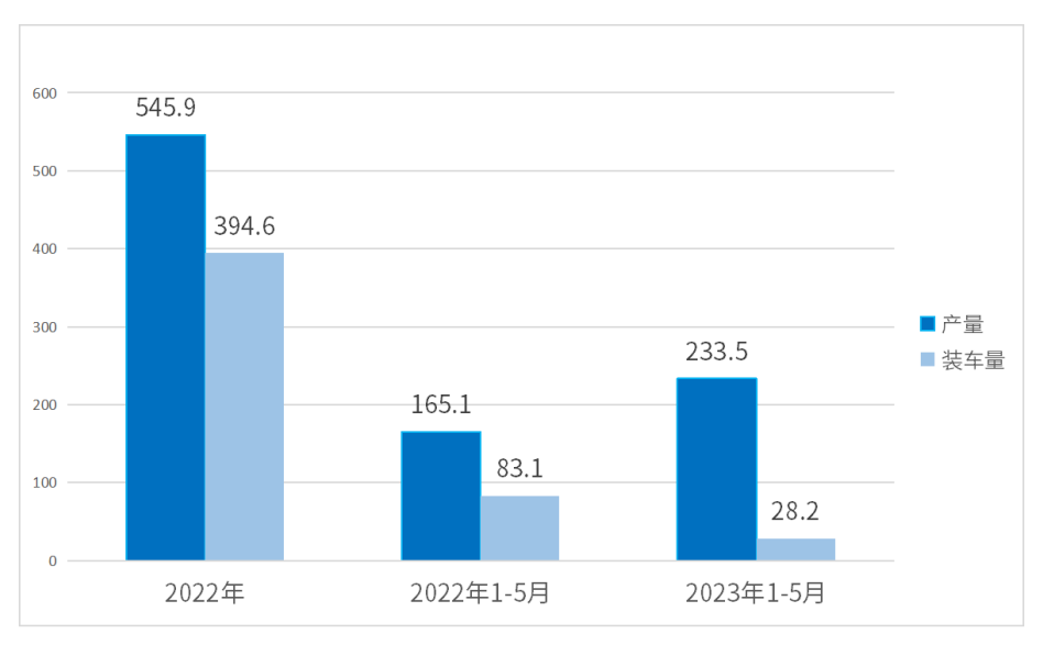 利好消息不断，复合集流体市场及应用前景明朗化